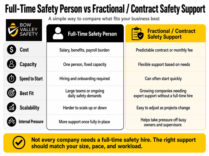 What Kind of Safety Support Does Your Company Actually Need?